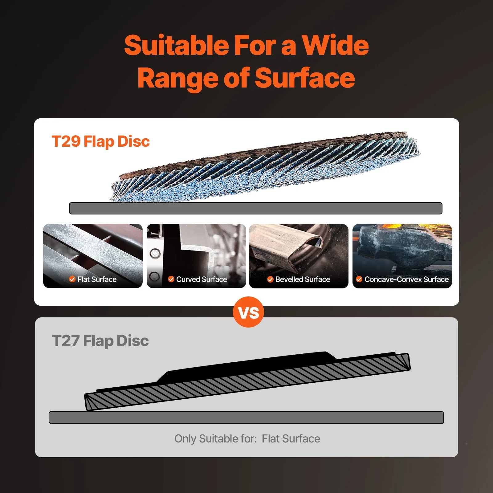 VEVOR Flap Discs 4-1/2 X 7/8 Sanding Disc for Angle Grinder 40 Grit 10 Packs